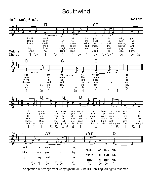 Autoharp Chord Chart